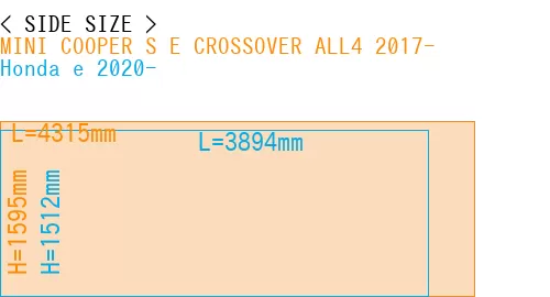 #MINI COOPER S E CROSSOVER ALL4 2017- + Honda e 2020-